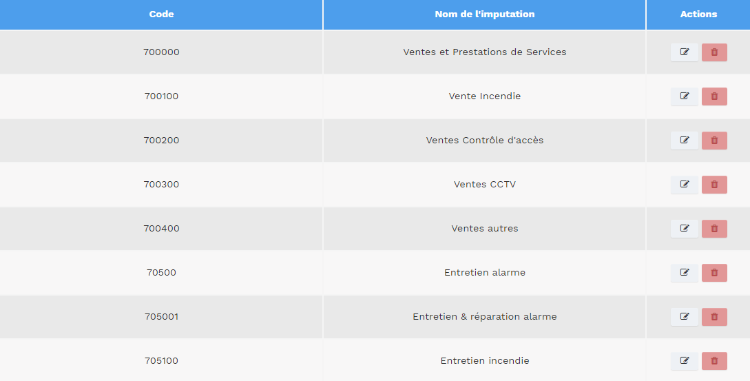 compta analytique yuman