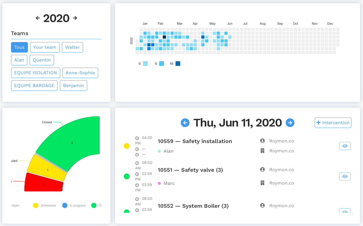 Optimization of intervention planning through data visualization