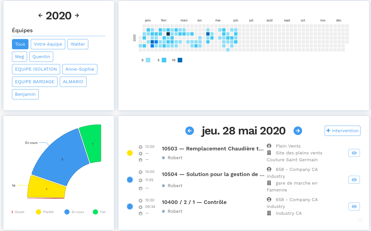 indicateurs de performance KPI gestion maintenance gestion GMAO