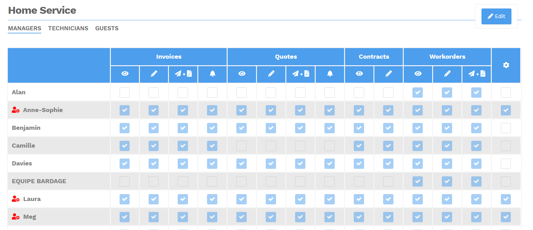 Onderhoudsbeheersoftware - Yuman CMMS - gebruikersautorisatietechnicus klantmanager