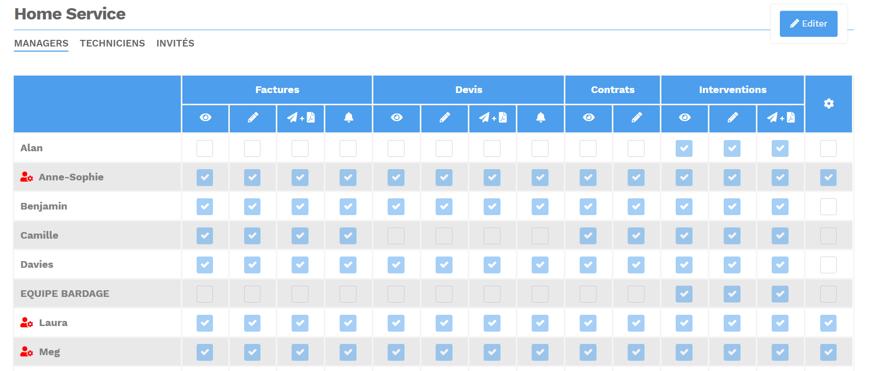 Logiciel gestion de maintenance - GMAO Yuman - autorisation utilisateur technicien manager clients