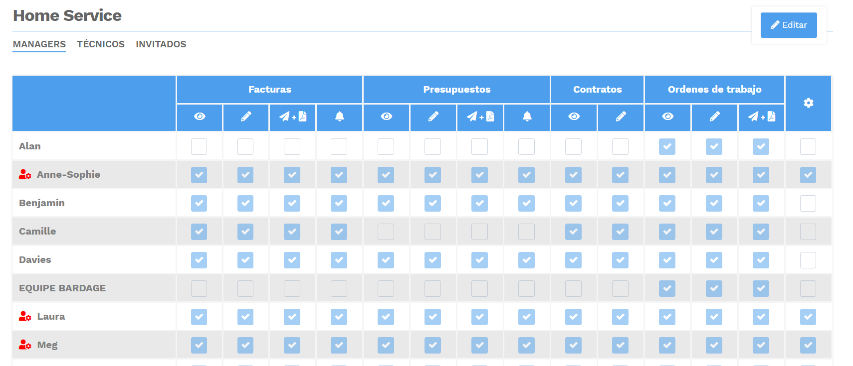 Software de gestión de mantenimiento - GMAO Yuman - técnico de autorización de usuarios gestor de clientes