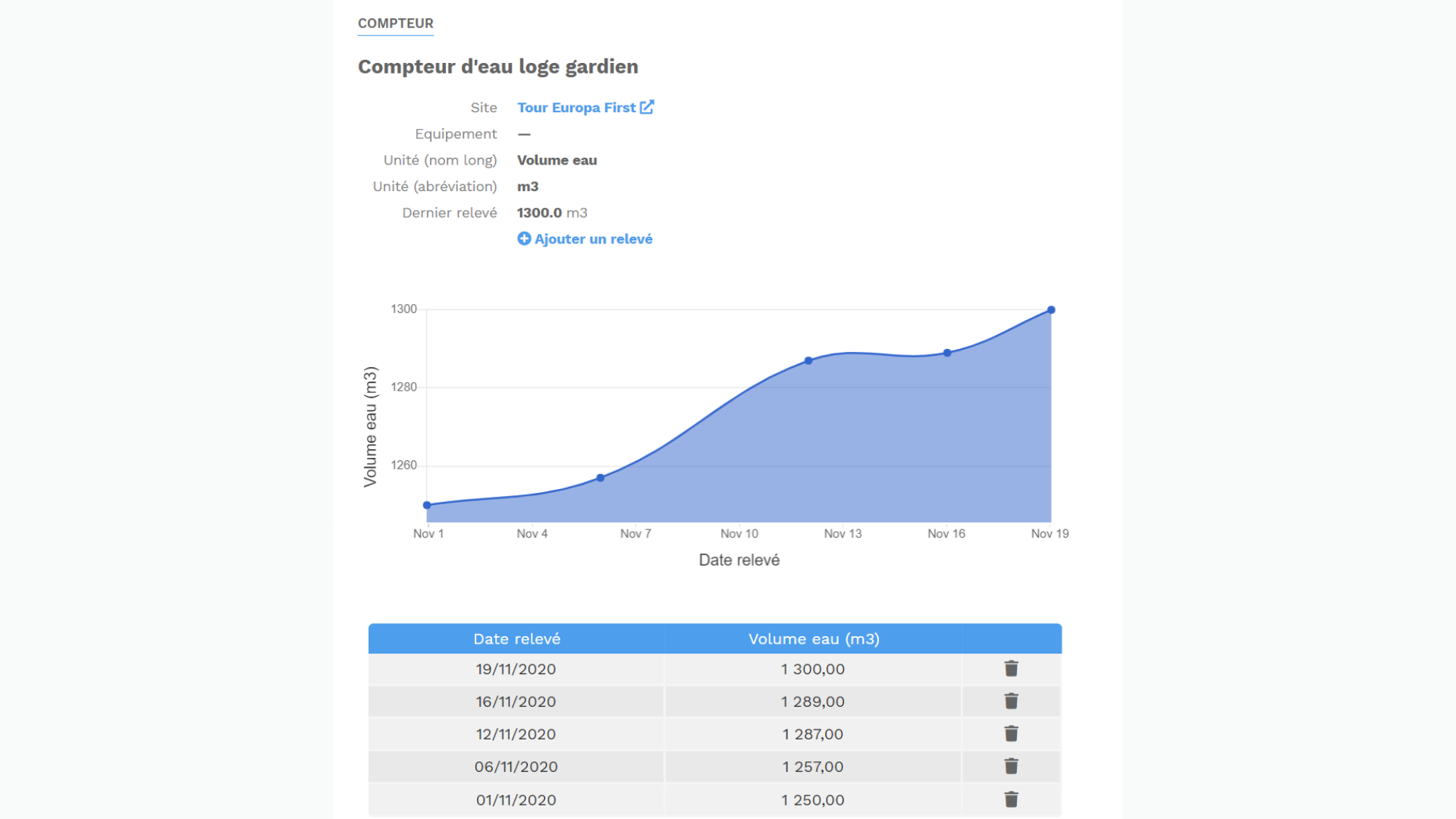 gmao suivi compteurs consommation