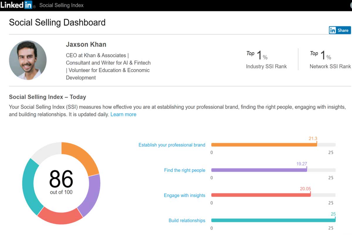 linkedin pricing manager salary