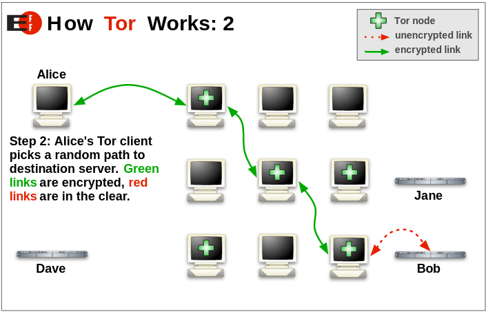 How_Tor_Works_2