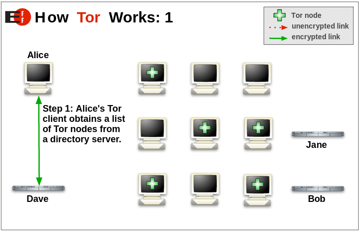 How_Tor_Works_1