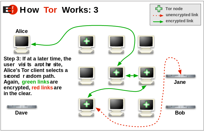 How_Tor_Works_3