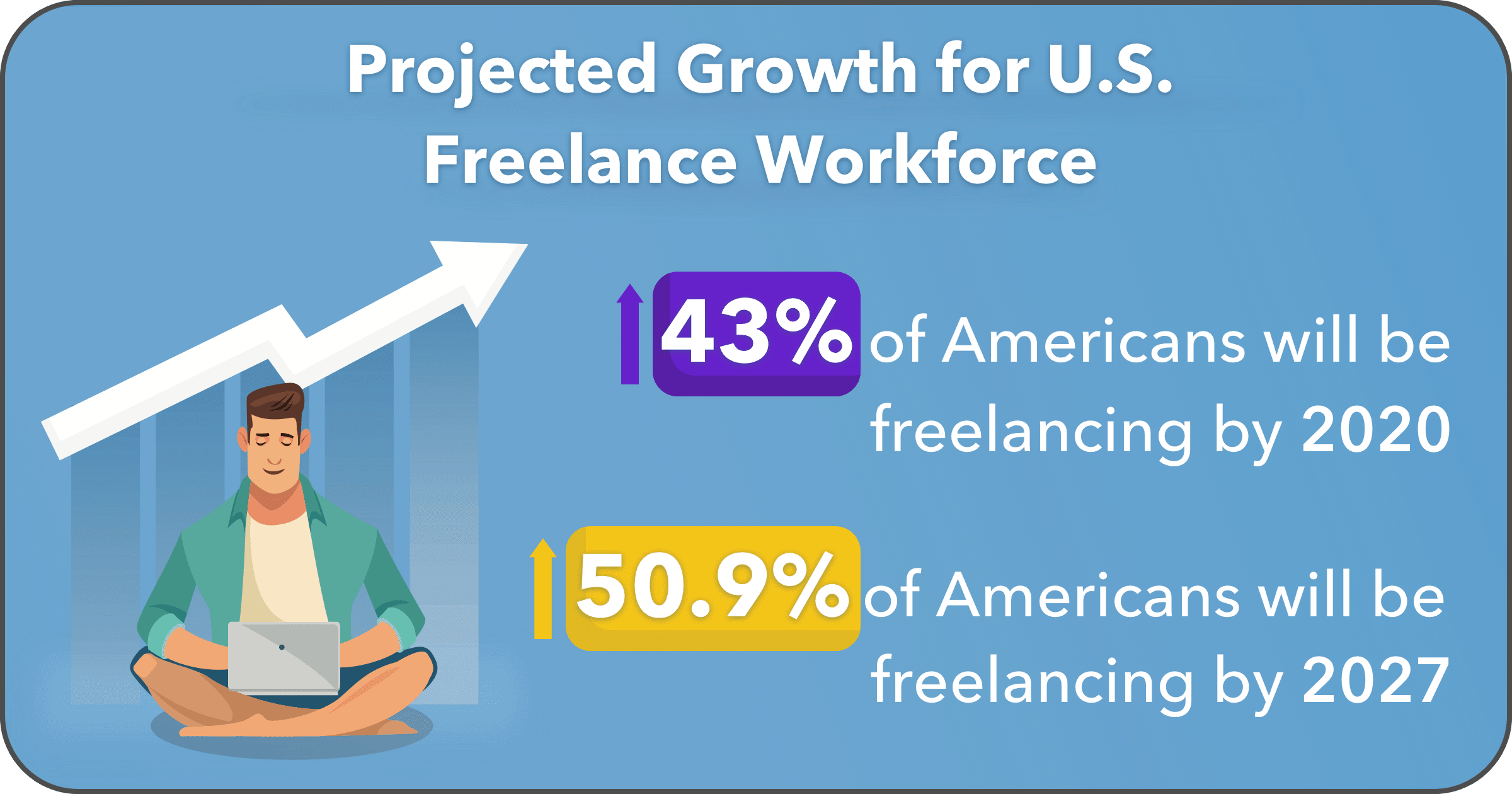 30Freelance-Stats-image17.png