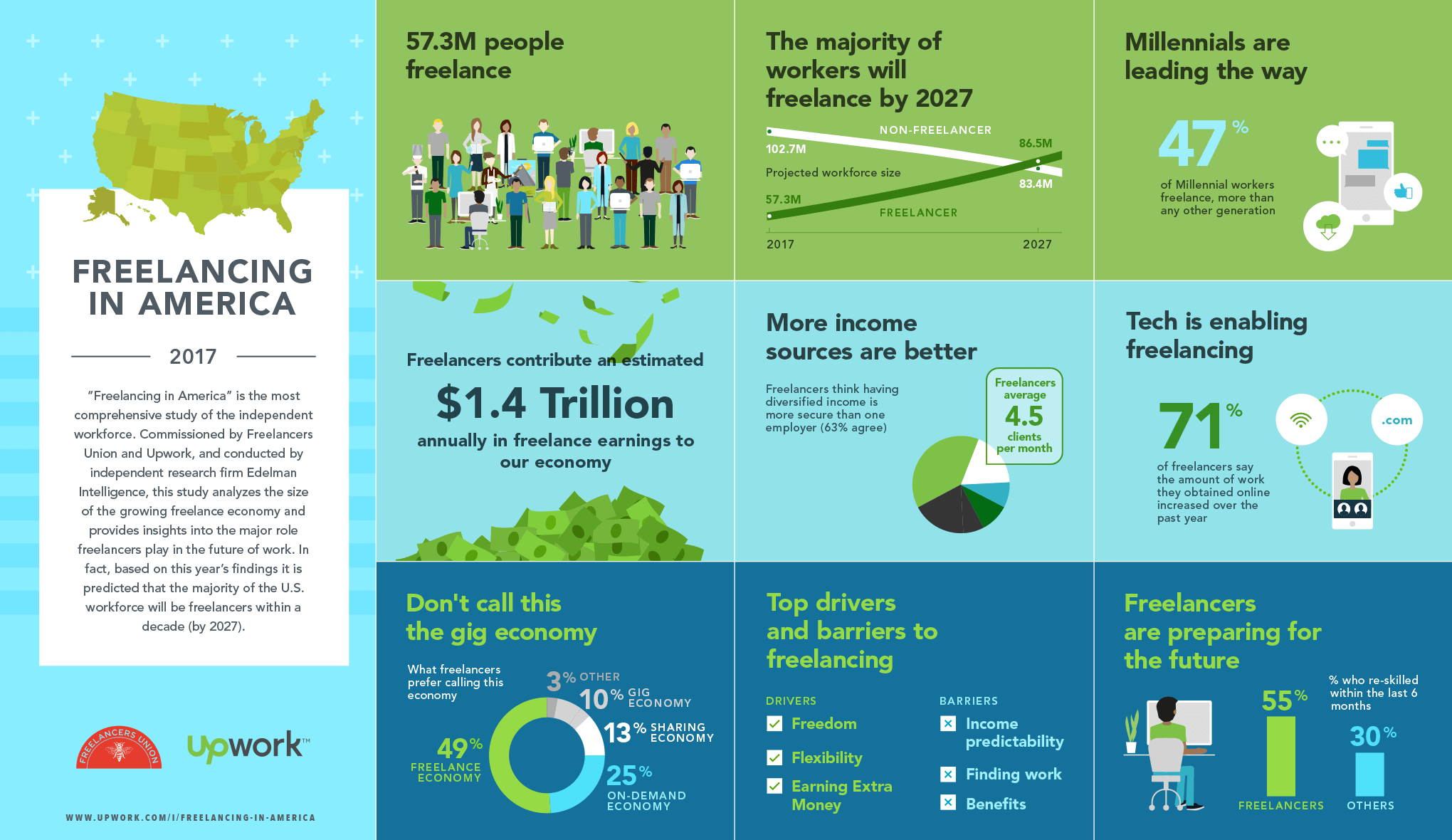 BLOG-freelancing-in-america-Infographic_2040x1180.png