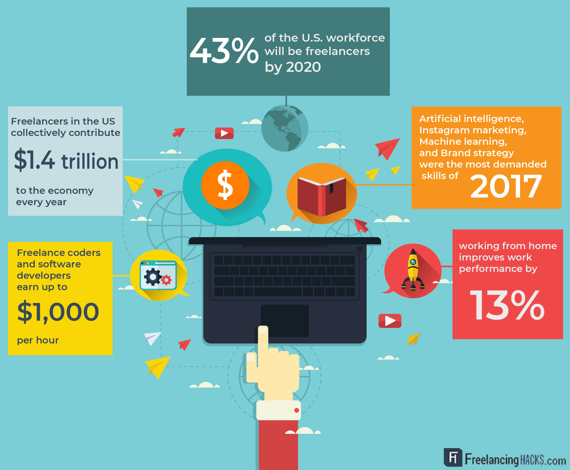 freelancing-statistics-future-remote-work-infographic.jpg