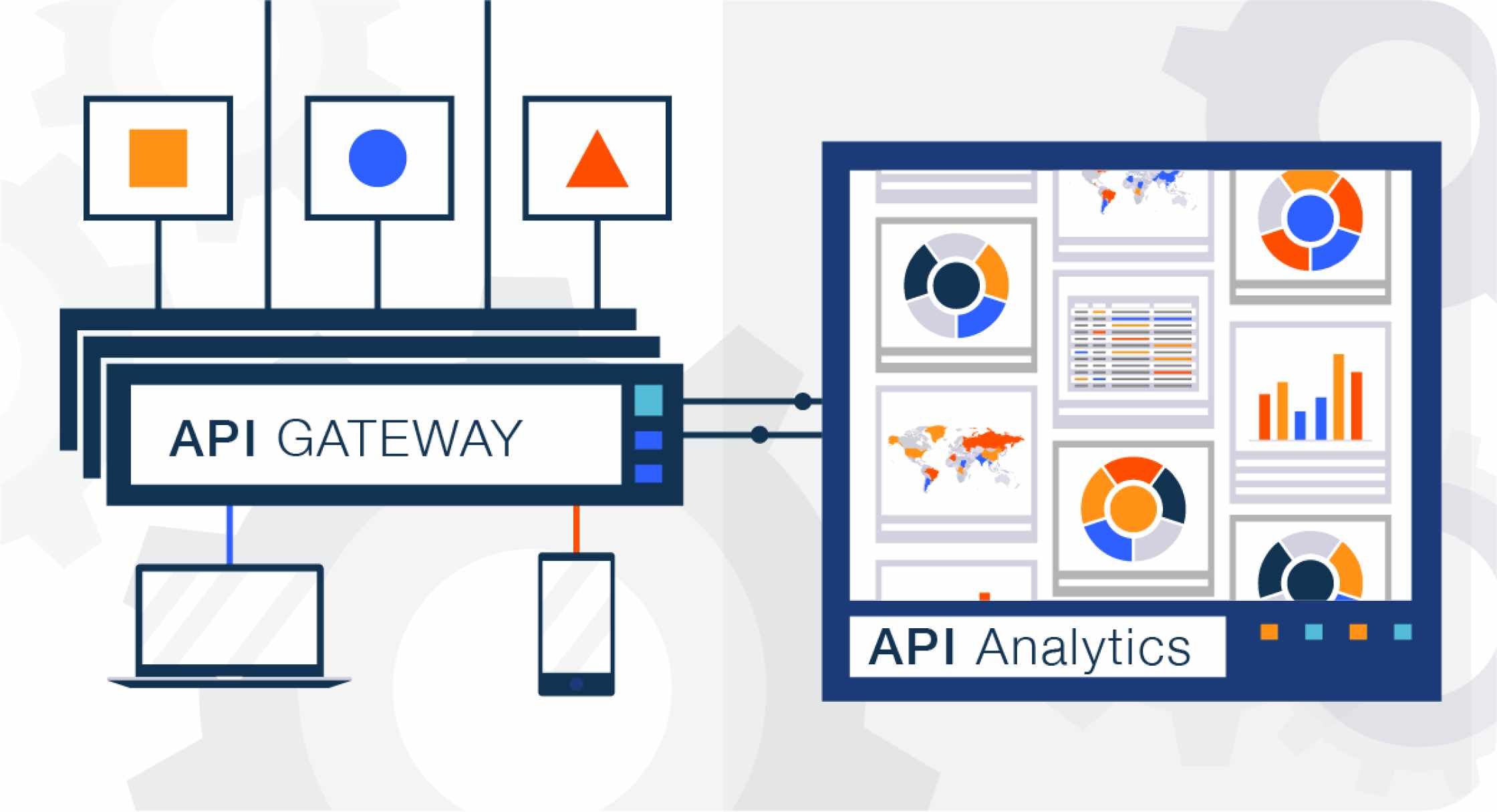 API Gateway and Management in microservices architecture