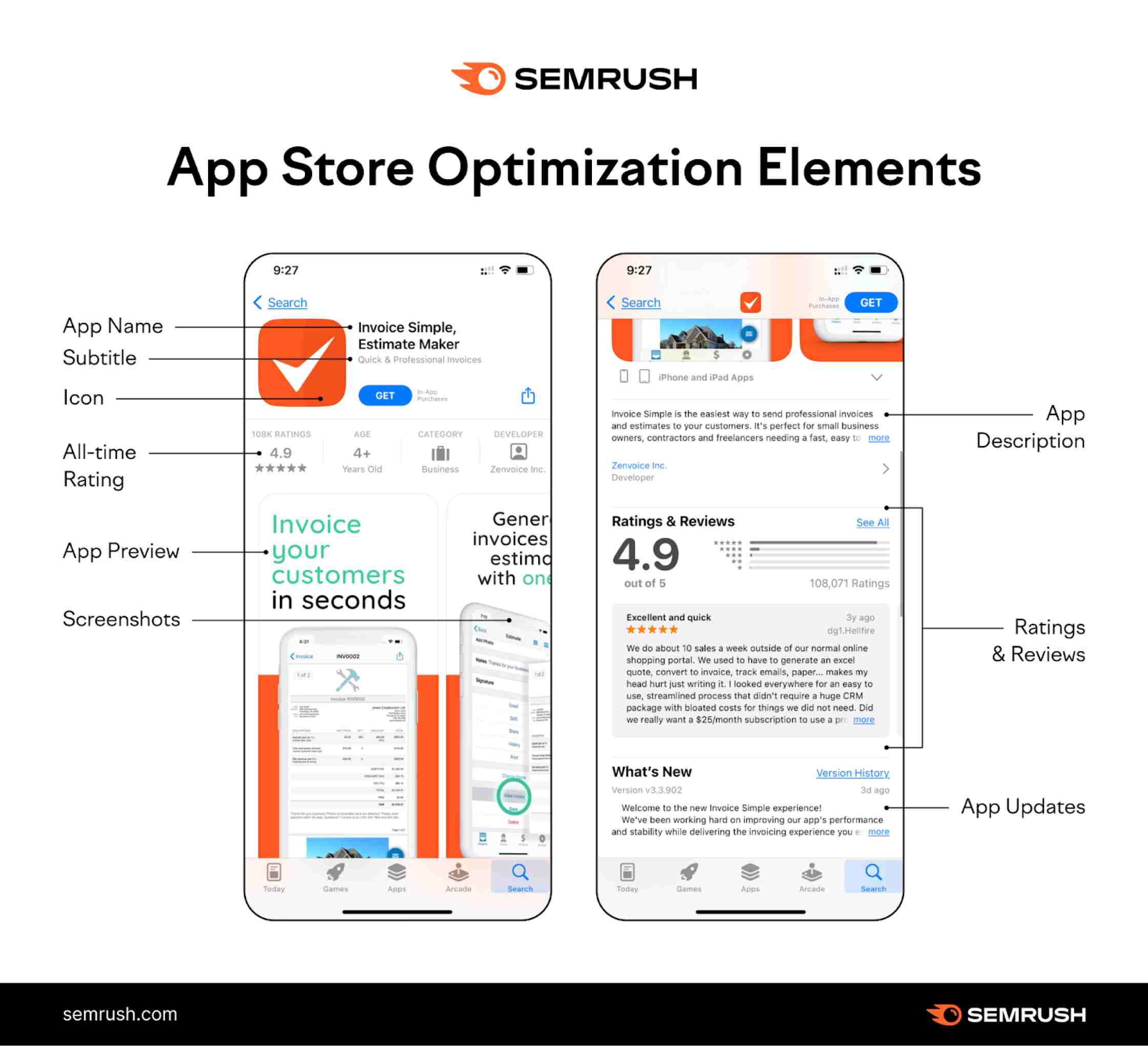 App Store Optimization (ASO) elements