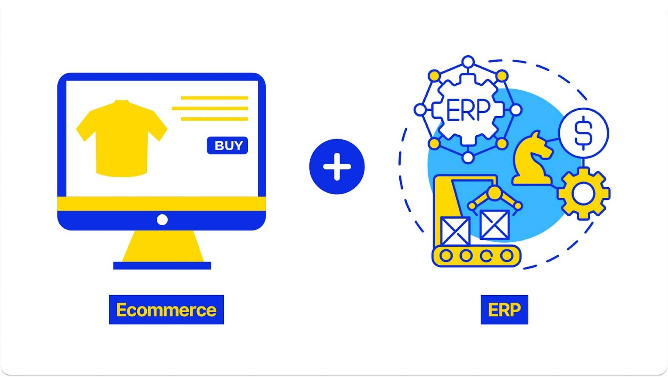 what is ecommerce erp integration