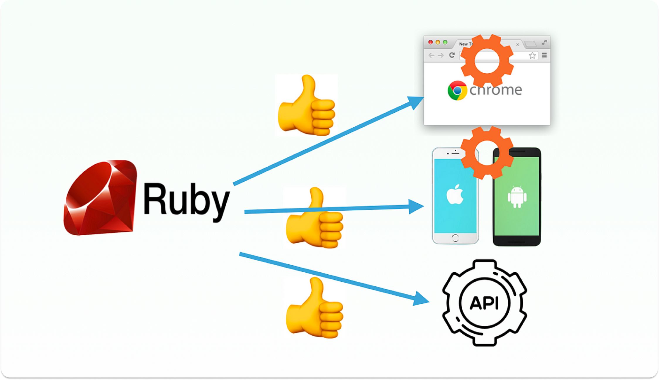 what is ruby used for_ Scripting and Automation