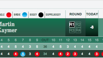 BMW International Open Tag 1