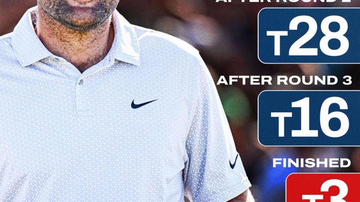 Scheffler’s Phoenix Comeback Extends Historic Top-10 Streak