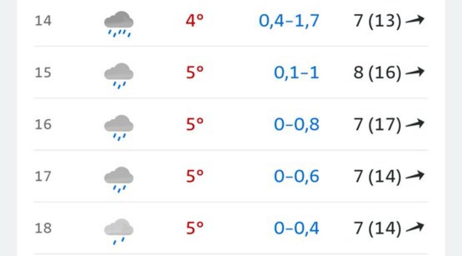 Granåsen beweist sich als windresistenteste Schanze der Welt