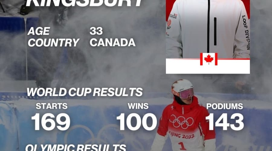 Kingsbury tar sølv i buckelpist – medalje i fjerde OL på rad