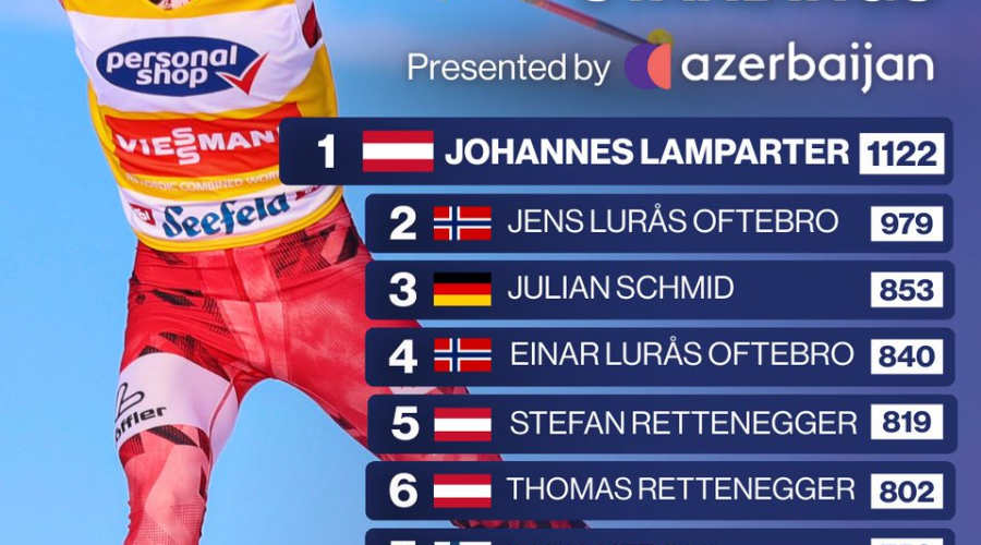 Lamparter Secures Second Silver in Nordic Combined at Milano Cortina