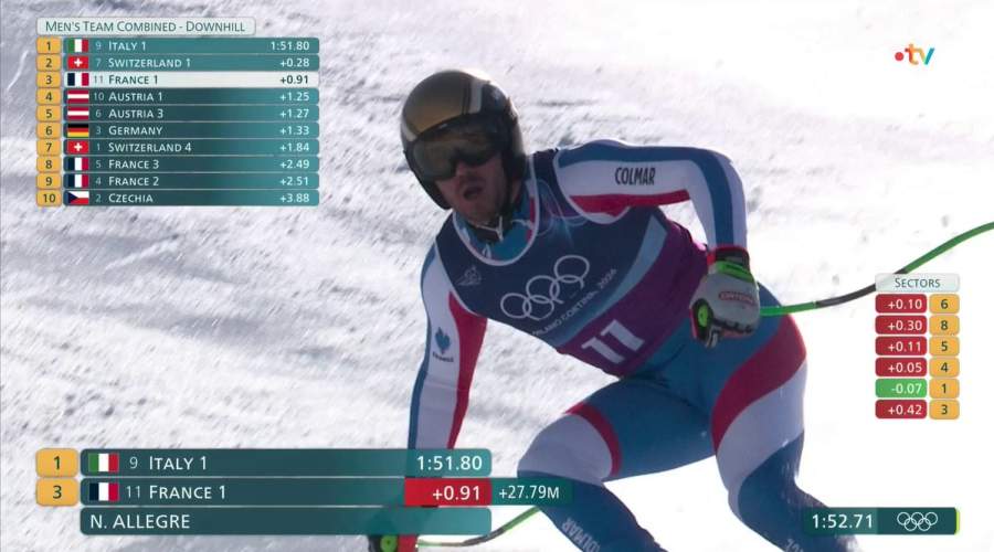 Nils Allègre Claims Provisional 3rd at Milano Cortina 2026