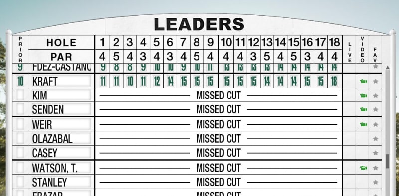 US Masters Cut - Nur die 50 be...