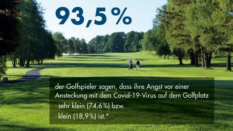 DGV: 93,5 Prozent fühlen sich...