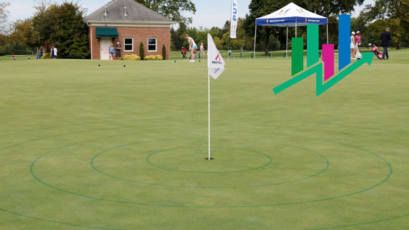 Arccos Golf Statistik: Wenige...