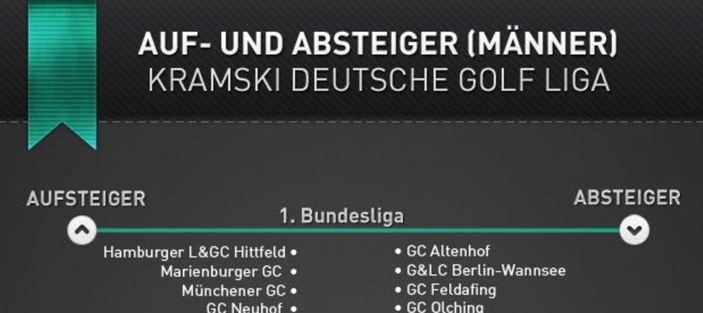 Aufsteiger und Absteiger der Deutschen Golf Liga (DGL)