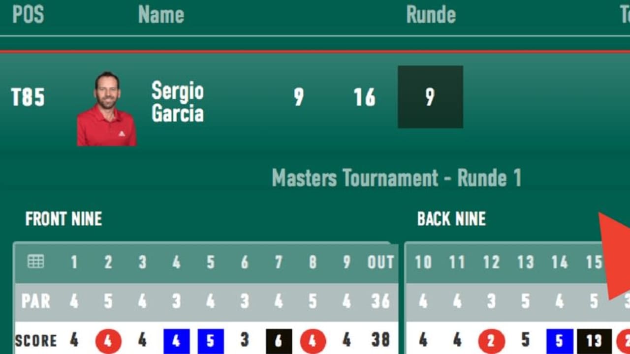 Sergi Garcia stellt zum Auftakt des US Masters 2018 einen traurigen Negativrekord auf. (Foto: Golf Post)