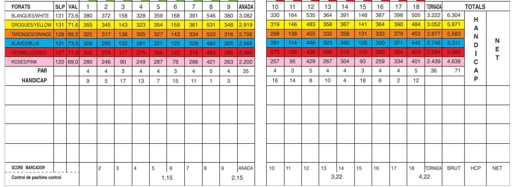 Empordà Golf Links Course Scorecard.