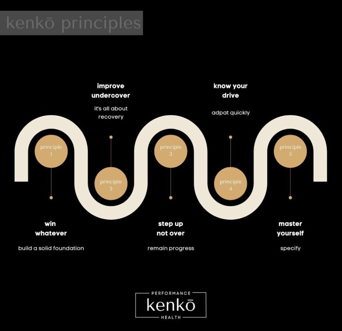 Um 2023 sofort unschlagbar zu starten, stelle ich die kenkō-principles in einem kostenfreien Webinar vor. #2023kickoff&nbsp;