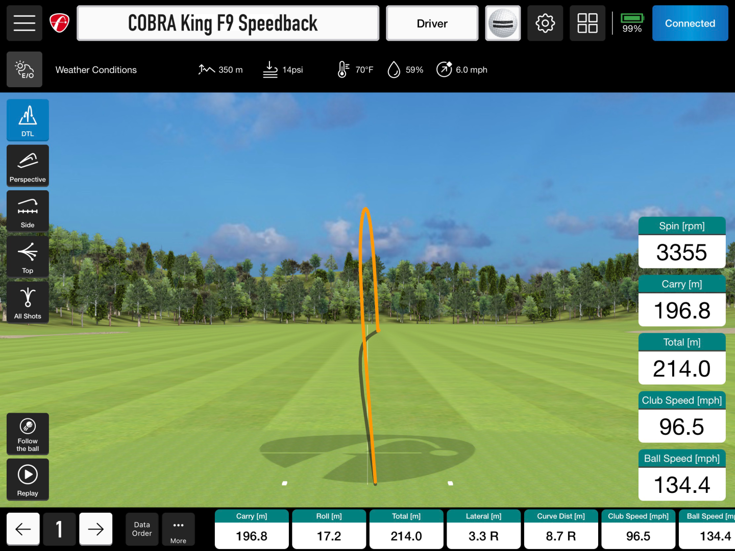 Flightscope-Daten: Cobra King F9 Speedback