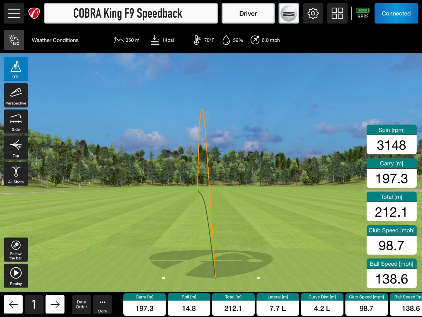 Flightscope-Daten: Cobra King F9 Speedback