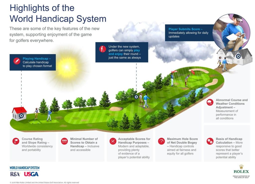 Bislang sind die Erklärungsgrafiken und Videos allein auf Englisch einsehbar. (Grafik: R&A Rules and the USGA)