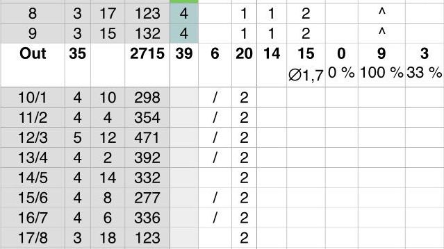 Achimer Golfclub e.V.