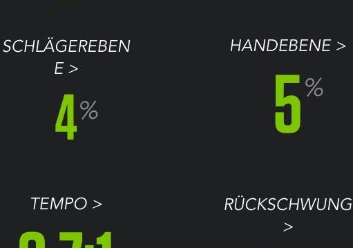 GolfCity Köln Pulheim