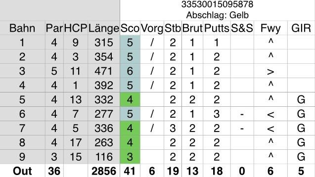 Achimer Golfclub e.V.