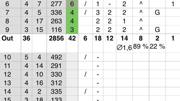 Achimer Golfclub e.V.