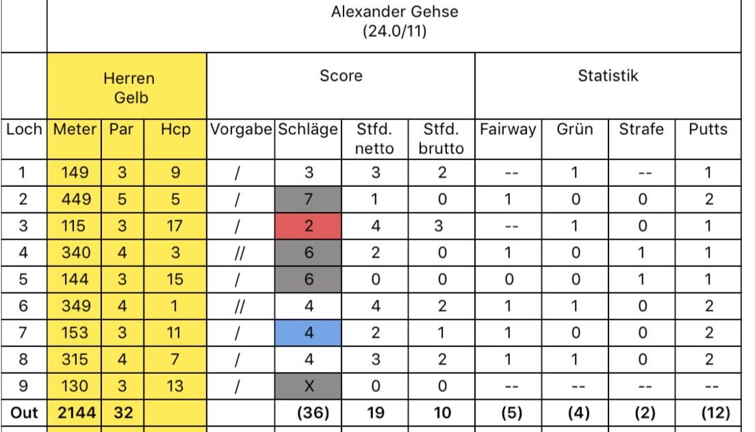 Golfclub Kallin e.V.