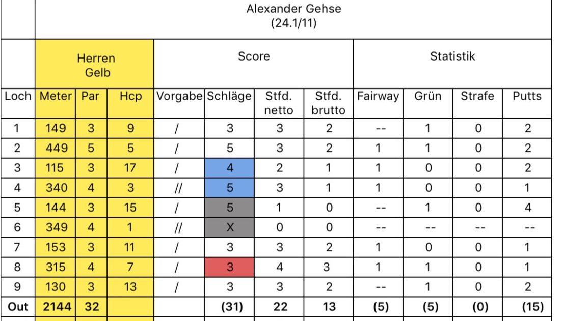 Golfclub Kallin e.V.