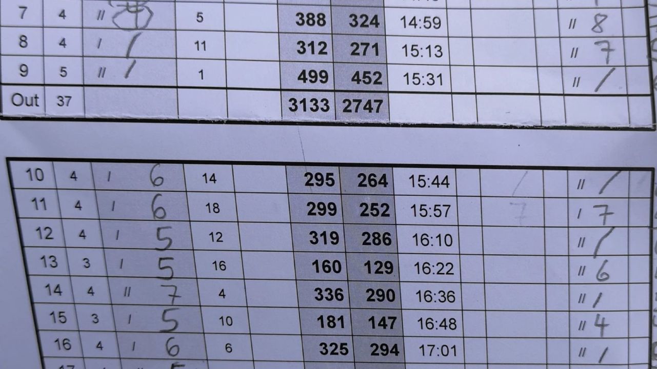 GC Wasserschloss Westerwinkel