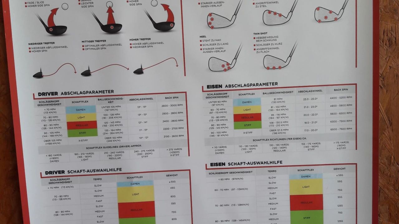 GC Schloss Braunfels