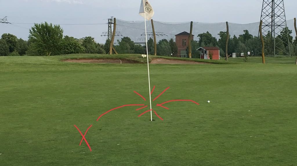 GolfRange Berlin-Großbeeren