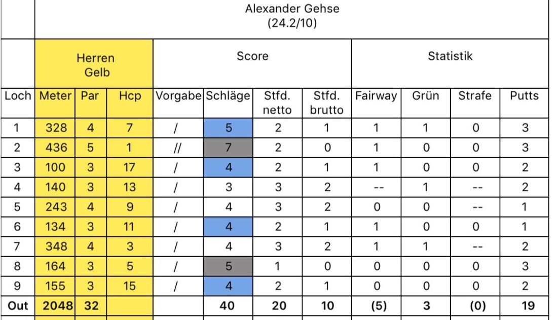 GolfRange Berlin-Großbeeren