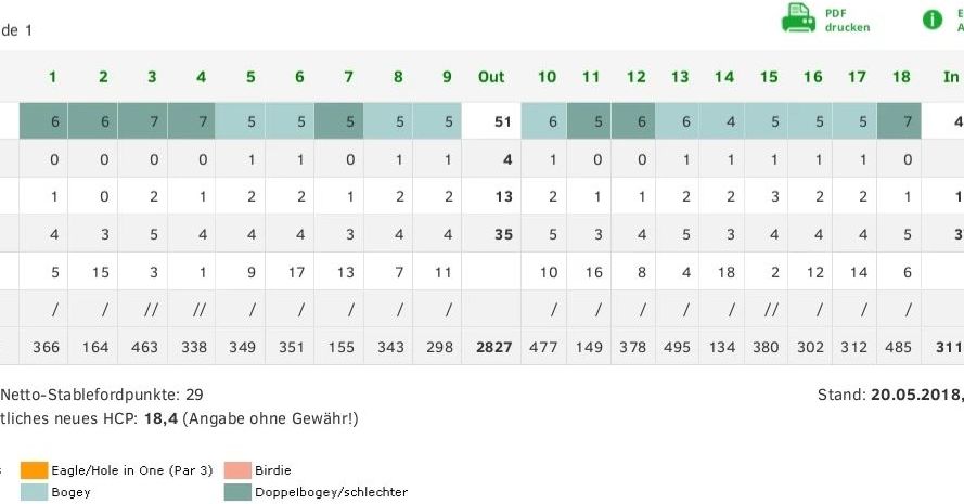 GC Donauwörth Gut Lederstatt