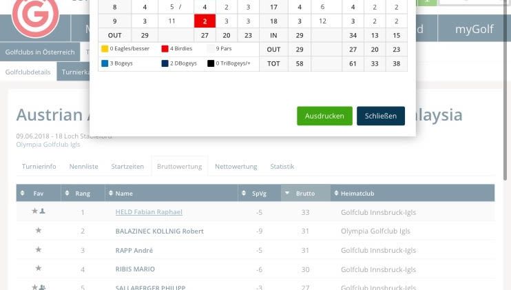 Olympia Golfclub Igls