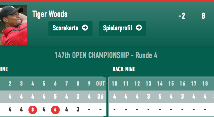 Carnoustie Golf Links