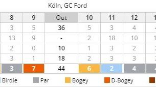 Golf & Country Club Velderhof