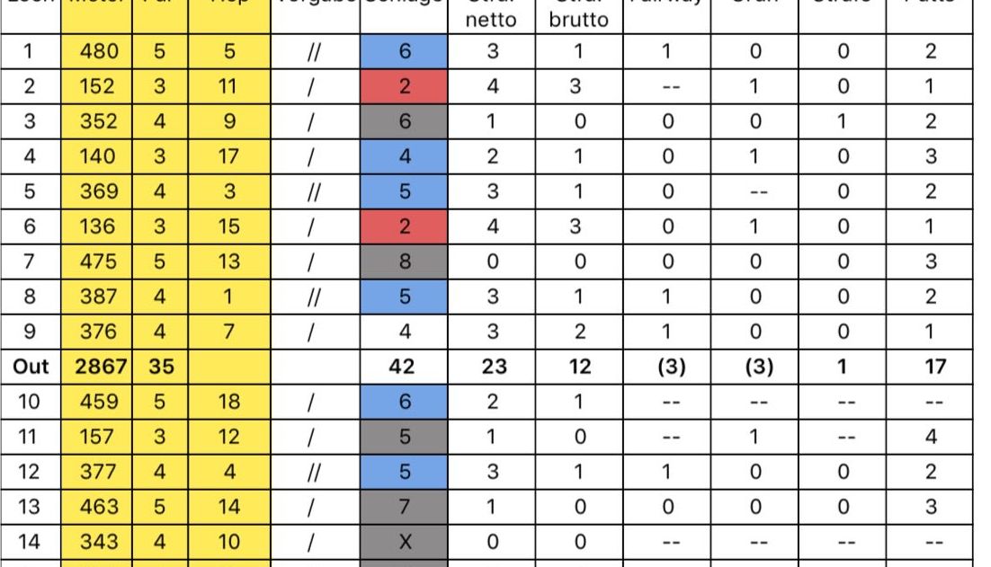 Golfclub Kallin e.V.