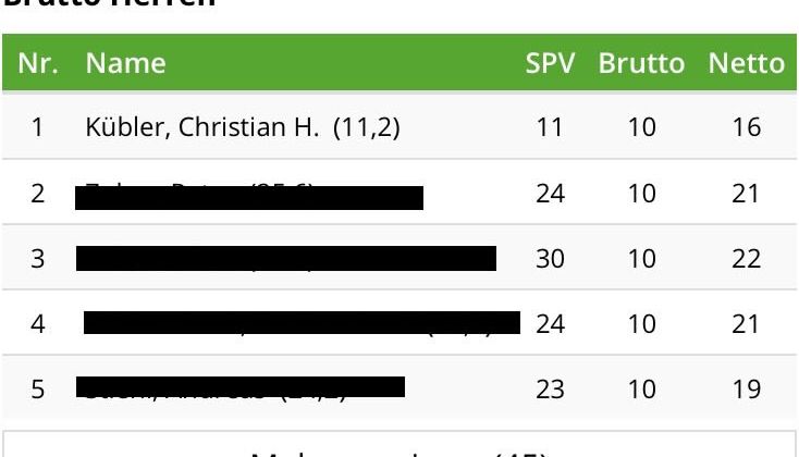 Golfanlage am Eselspfad